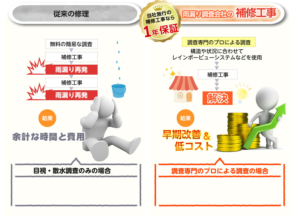 雨漏り調査会社の補修工事